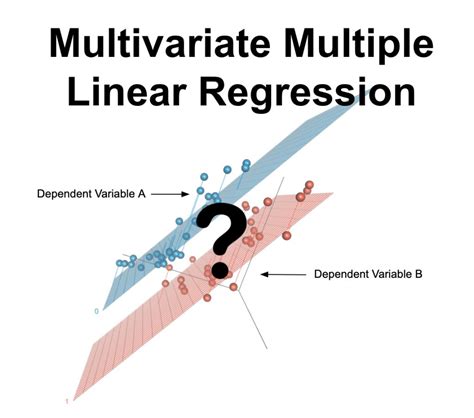 when to drop variables in multiple linear regression